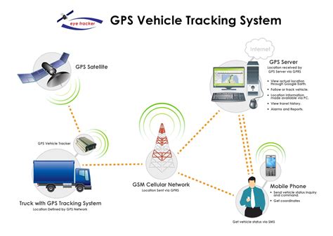 gps based vehicle tracking system using rfid|rfid gps tracking sticker.